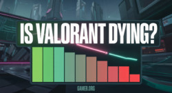 Valorant Player Count Drop: From 16.7M to 12M, What Happens Next
