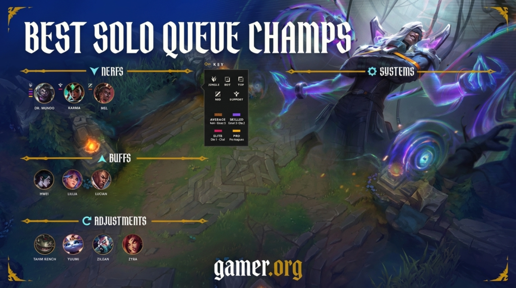 Best Champions to Climb in LoL Patch 26.8 - gamer.org