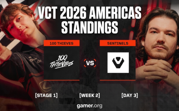 VCT 2026 Americas standings | canezerra ban impact, Sentinels vs 100 Thieves, KRÜ and MIBR rising, plus what NA prospects need to learn from Riot’s strict ToS enforcement this stage
